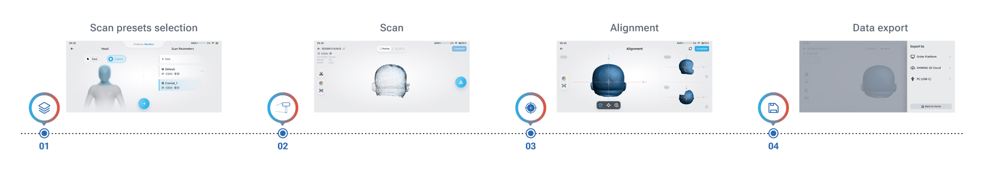 3D Digital Workflow